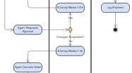 Activity Diagram