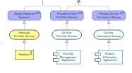ArchiMate Diagram