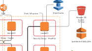 AWS Architecture Diagram
