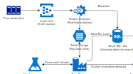 Azure Architecture Diagram