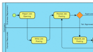 Business Process (BPMN)