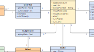 Class Diagram