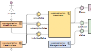 Component Diagram