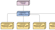 Deployment Diagram