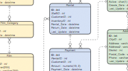 Entity Relationship Diagram