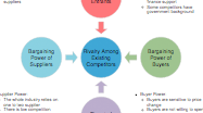 Five Forces Analysis Diagram