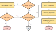 Flowchart
