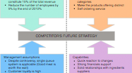 Four Corners Analysis