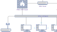 Network Diagram