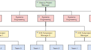 Organization Chart