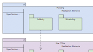 Package Diagram