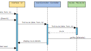 Sequence Diagram
