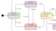 State Machine Diagram
