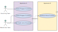 Use Case Diagram